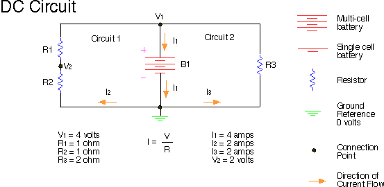 Shows a dc circuit