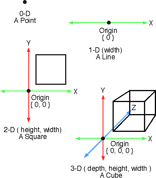 Shows Basic Dimensions