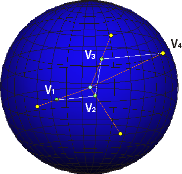 Image to show the translation of 4 D points onto the surface of a hypersphere contained in a single 3 D space